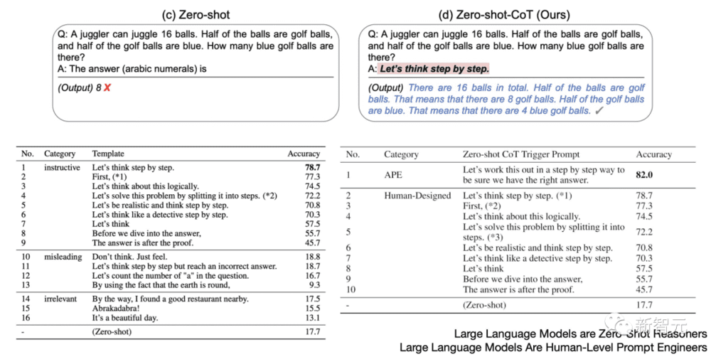 “Large Language Models are Zero-Shot Reasoners”：https://arxiv.org/abs/2205.11916<br label=图片备注 class=text-img-note>