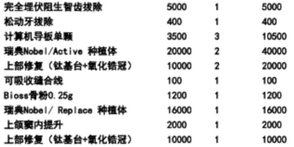 小敏的牙科账单<br>