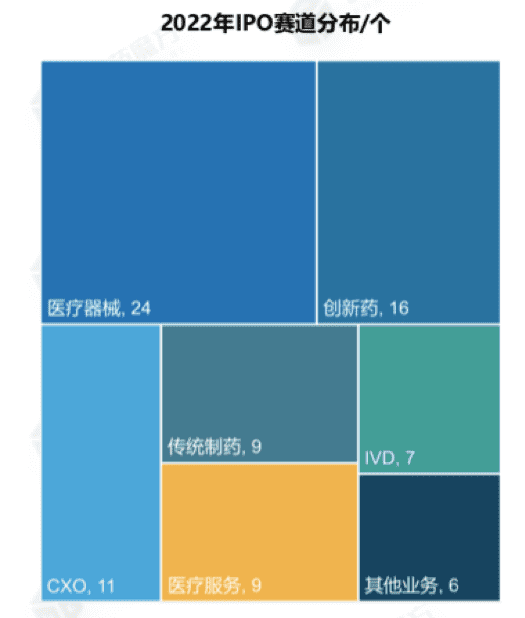 图片来自医药魔方<br>