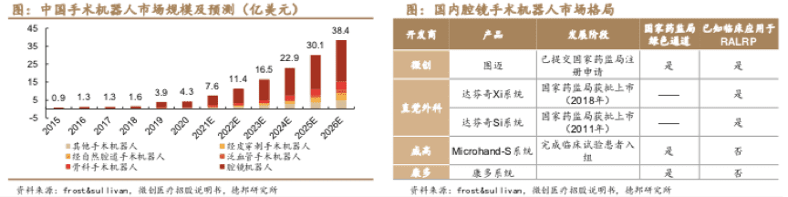 图片来自德邦证券<br>