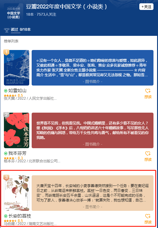 《长安的荔枝》是豆瓣2022年度中国文学（小说类）TOP 3作品 