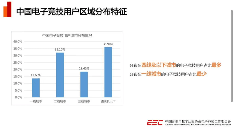 图源：《2022年中国电子竞技产业报告》<br>