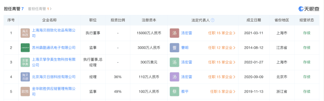 图片来源：天眼查截图