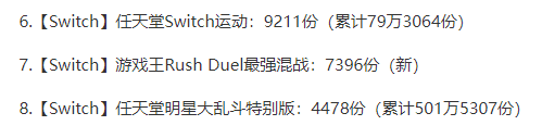 一年前的RUSH DUEL游戏首周能狂卖十万份<br label=图片备注 class=text-img-note>