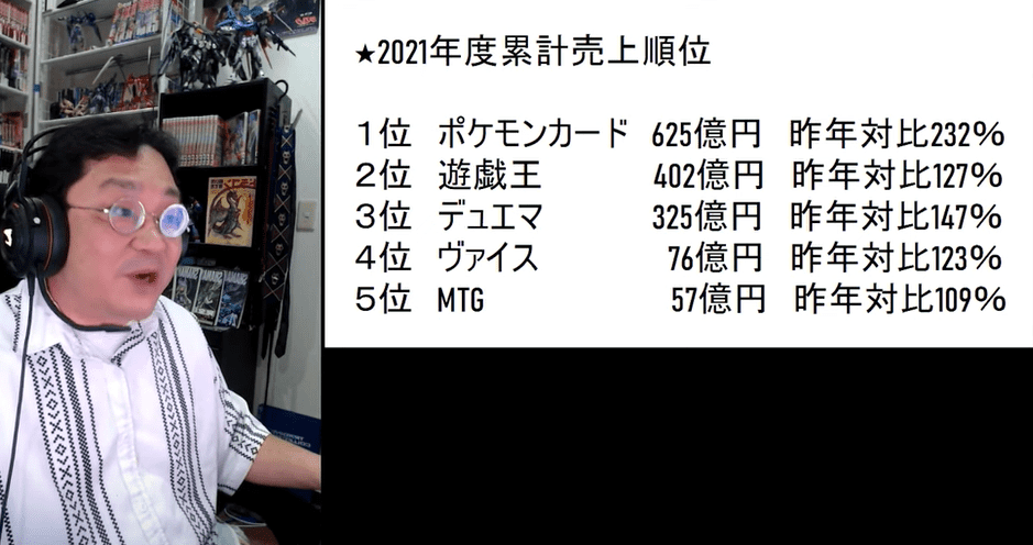 RUSH DUEL与游戏王分开计算，销售额大致仅为游戏王的十分之一<br>