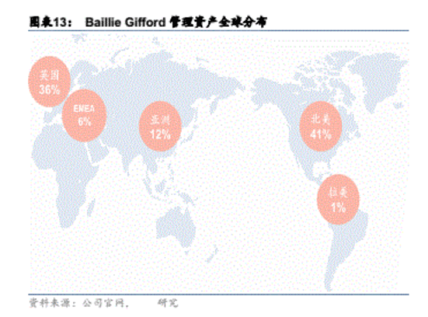 来源：华泰证券研报<br>