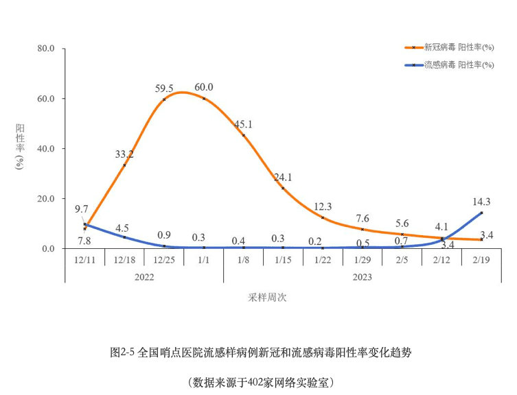 来自：中国疾控中心官网