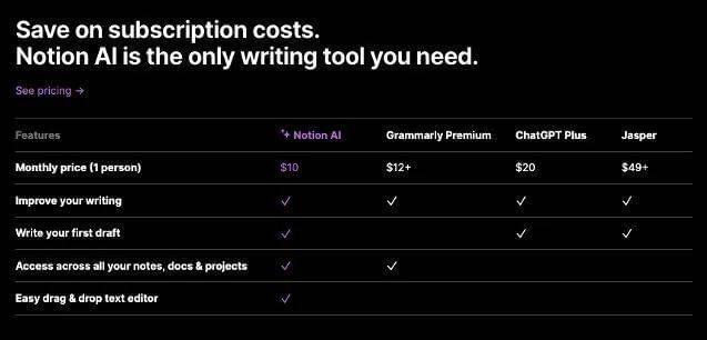 Notion AI与其他工具的月费比较