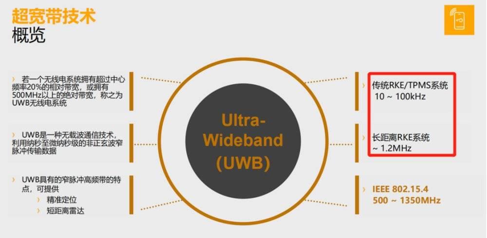 UWB技术特性（图源：AI汽车网）<br>