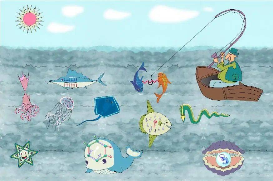 图10. 材料探索就像在电子海洋里钓鱼<sup>[6]</sup><br>