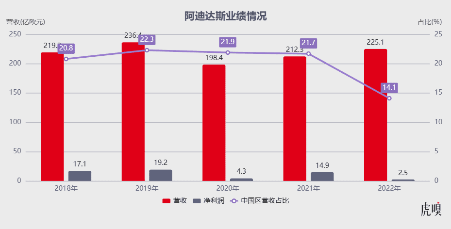 （数据来源：公司财报）<br>