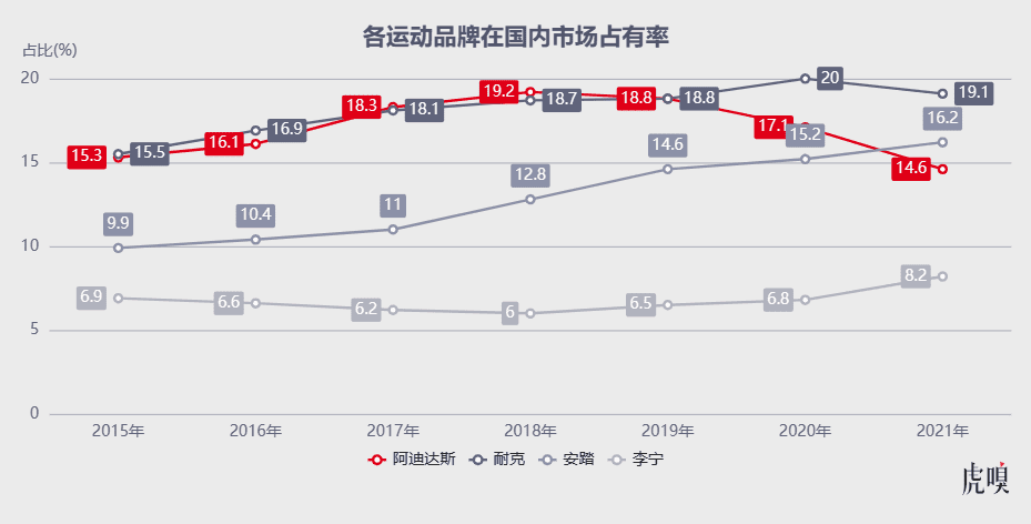 （数据来源：西南证券）<br>