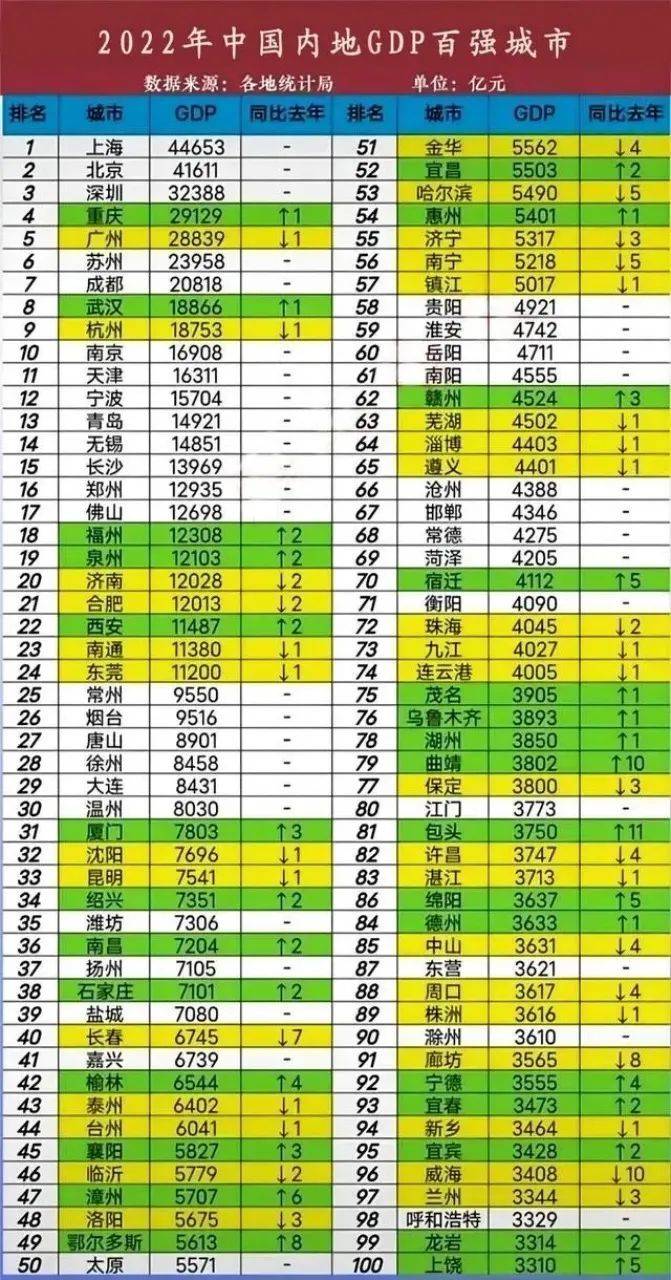 ｜中国内地GDP百强城市榜（大众日报记者刘兵、李子路制作）