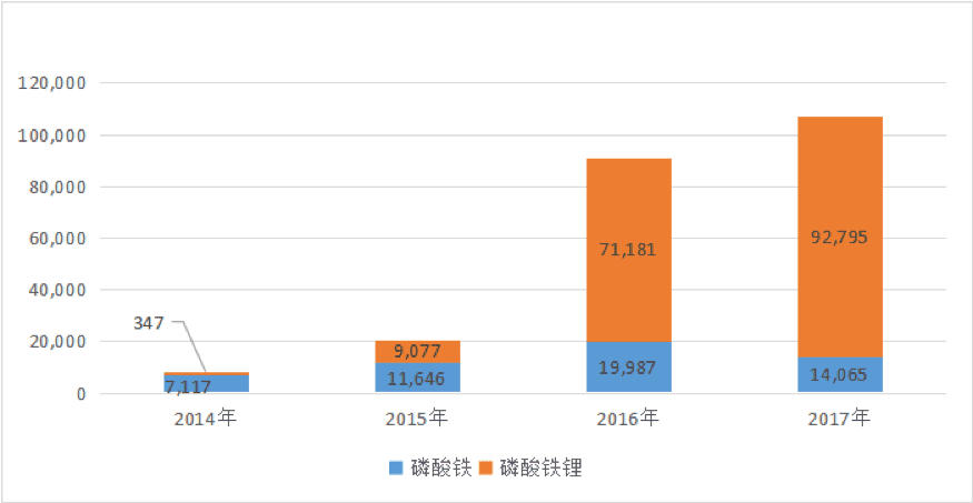 【2014~2017年安达科技销售额增长，单位：万元】