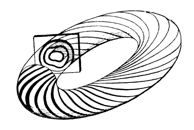 相空间中的不变环面与环面上的拟周期轨线 | 图源：V. I. Arnol’d. Uspekhi Mat. Nauk 18:5 (1963)， 13–40
