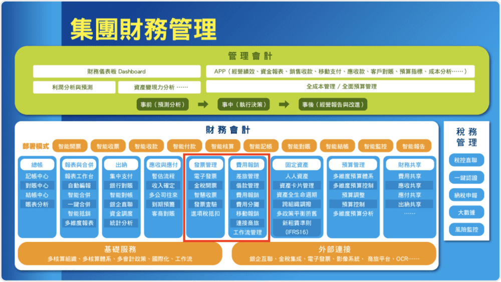 （图片来源：https://www.kingdee.com.hk/cn/products/financial-cloud.html）<br>