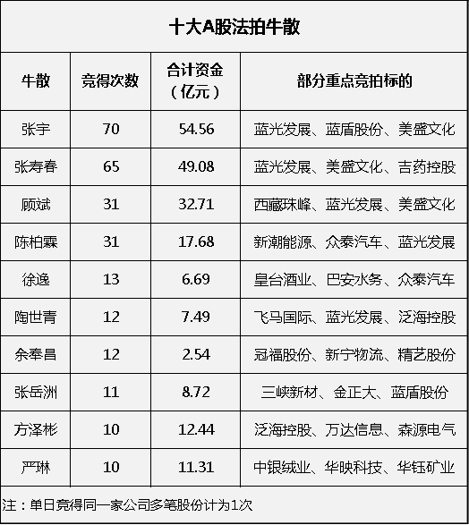 （制表：李曼宁）