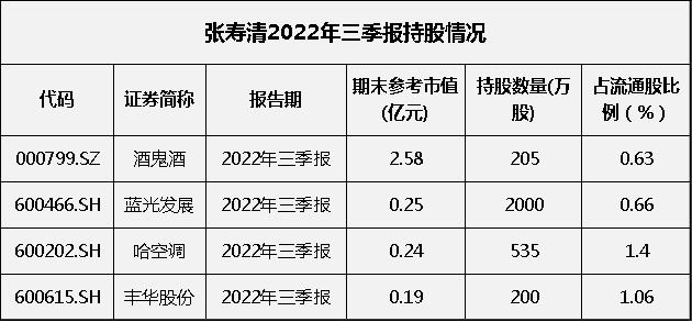 (制表：于德江）