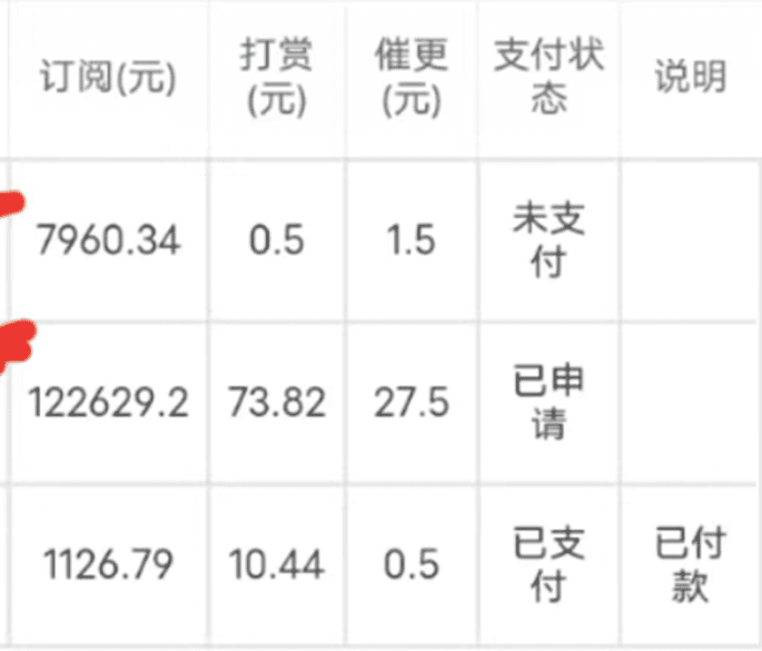 尧尧的稿费收入。/受访者供图