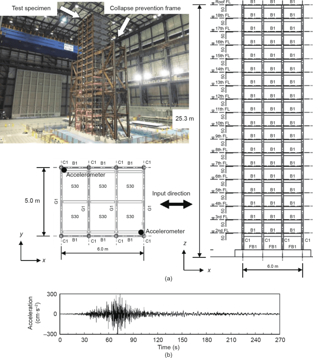 图27（a）试样概述（B：隔间；C：钢柱；S30：混凝土板；FB：地基梁）；（b）在pSv110-1激发下的输入加速度。FL：楼层<br>