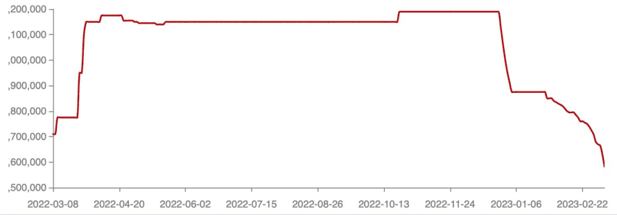 碳酸锂价格从高处一路跌落（图源：上海钢联）<br>