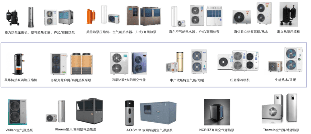 图3：主要公司热泵相关产品和空调相似，资料来源：长江证券