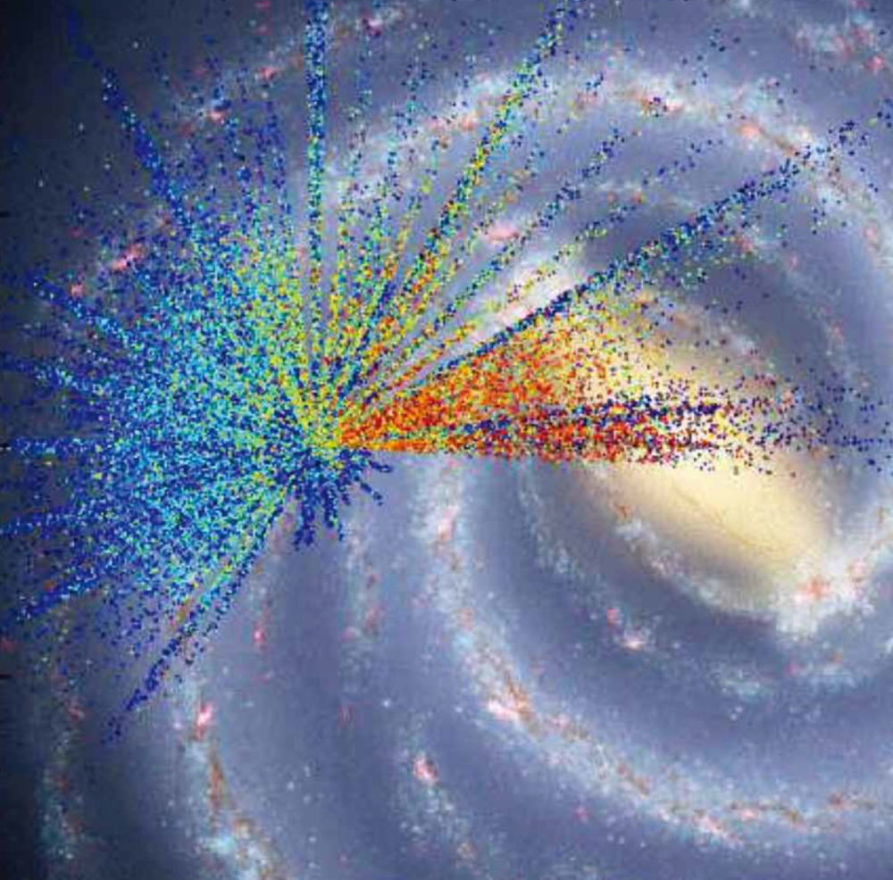 一颗一颗星 | APOGEE的巡天目标是单颗恒星，通过光谱来确定每颗恒星的化学成分。蓝色标记的恒星中较重的元素较少，可能年龄更大；红色标记的恒星含有更重的元素，可能更年轻。数据被叠加在艺术家绘制的银河系示意图上。<br>