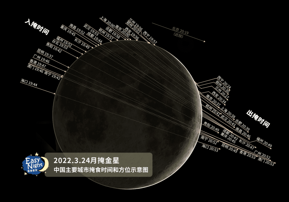 北京也标在了图上，只能看到金星和月亮近距离擦肩而过，不过错过也是一种美…… | EasyNight<br>