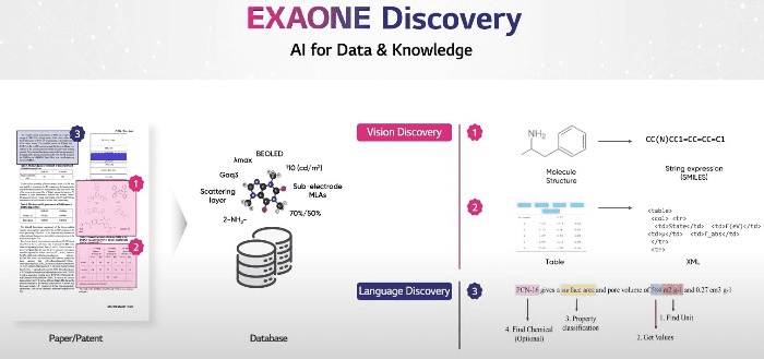 Exaone在电池产业和生物医药的应用<br>