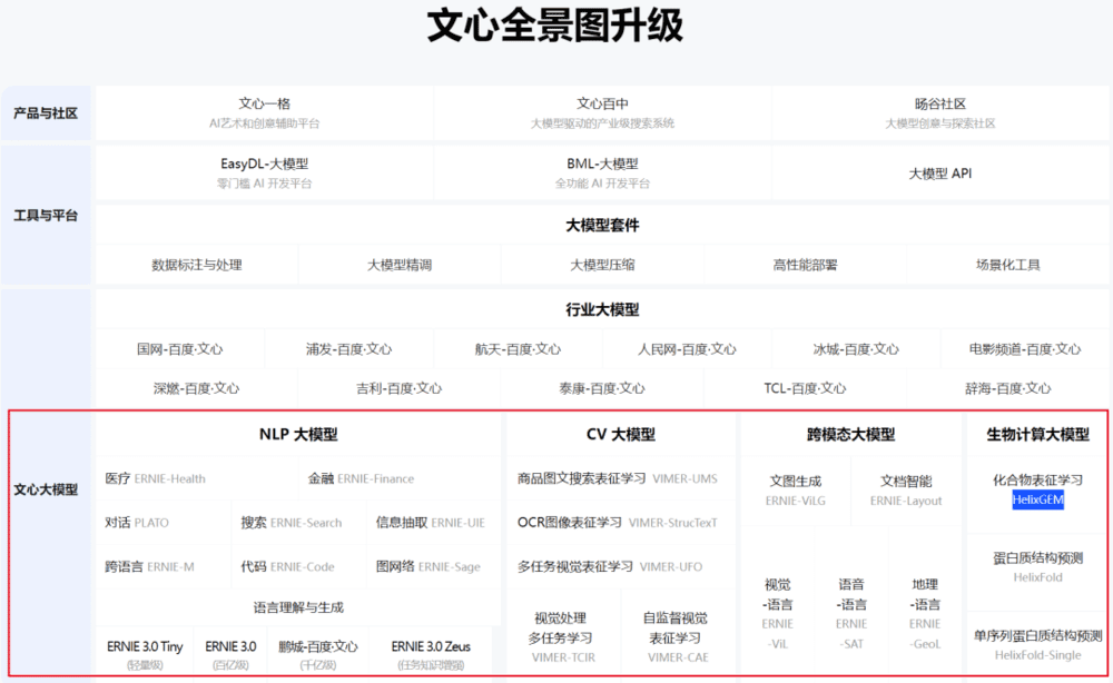 百度文心大模型官网<br>