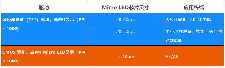 图表数据来源于多方资料<br>