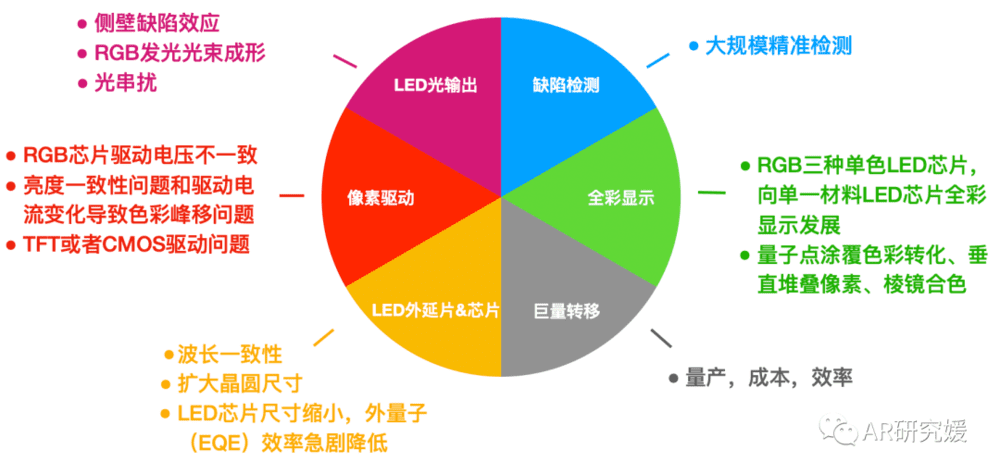 图文资料来自AR研究媛收集整理