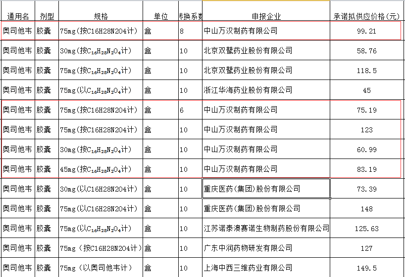 图片来源：《奥司他韦胶囊等42个挂网药品清单》截图<br>