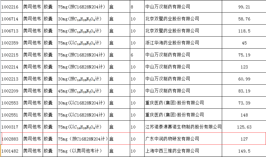 图片来源：《奥司他韦胶囊等42个挂网药品清单》截图<br>