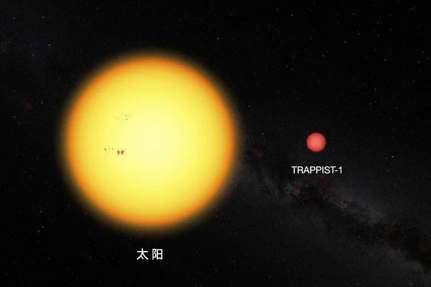 TRAPPIST-1与太阳示意图。（图/ESO）<br>