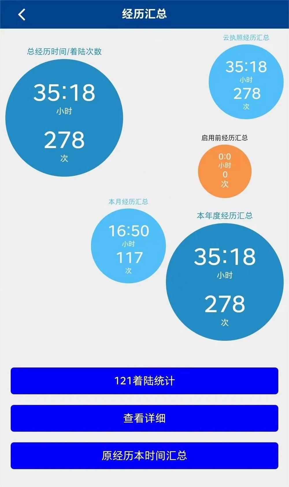 Eva的飞行记录数据，共飞行35小时18分钟。/受访者供图