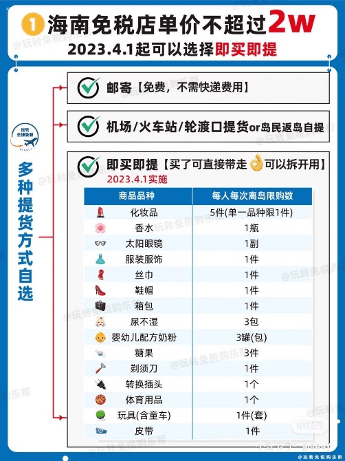 允许“即买即提”免税商品清单。/@玩转免税购物帮