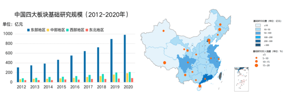 图4 中国四大板块及各省基础研究经费规模