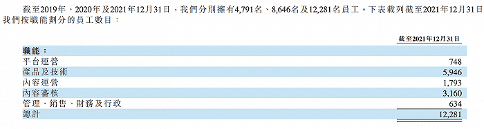 图片来源：B站年报