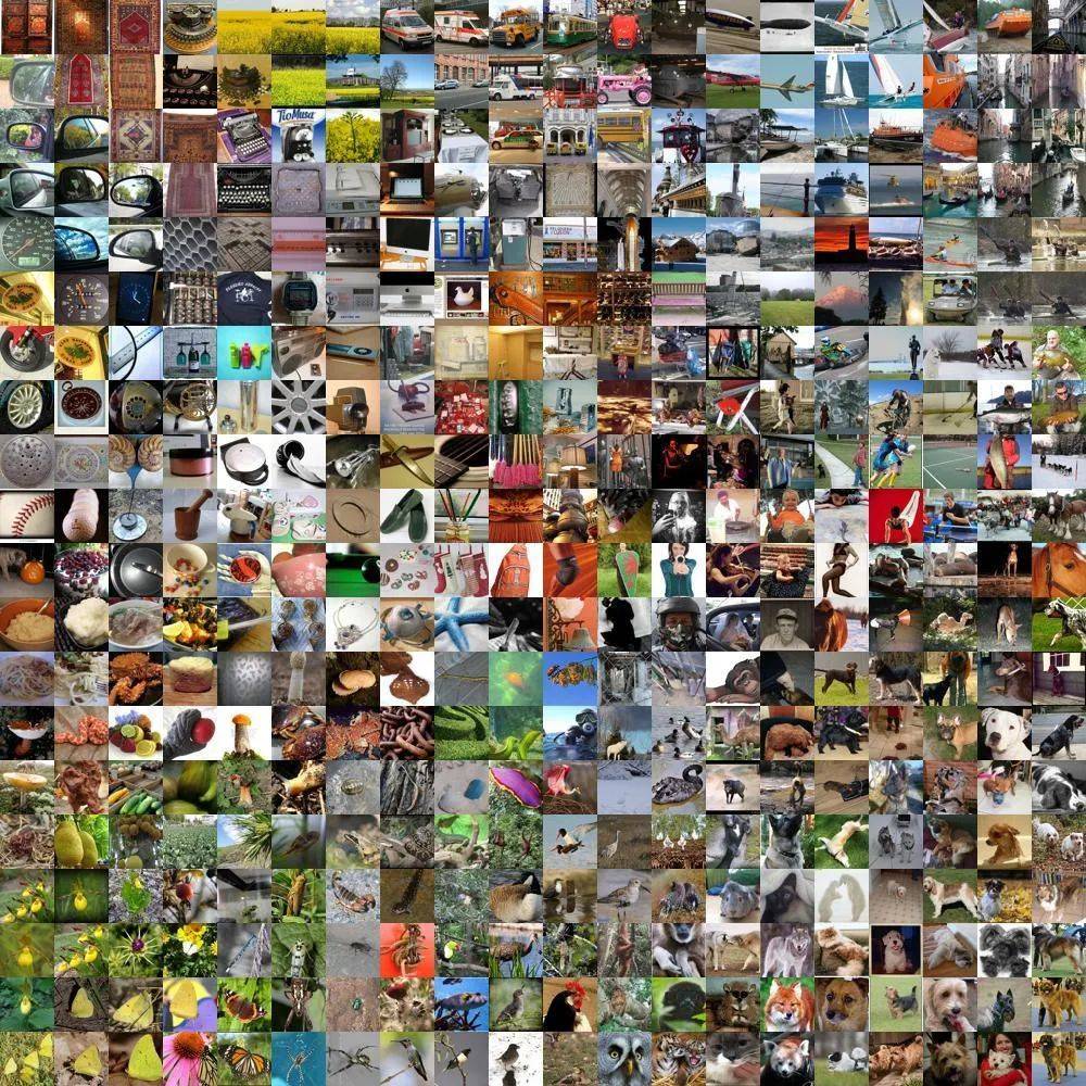 ImageNet图片集中有1400多万张标注图片，其中超100万张带有边框<br>