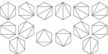 凸六边形的几种划分方案 | 来源：百度百科