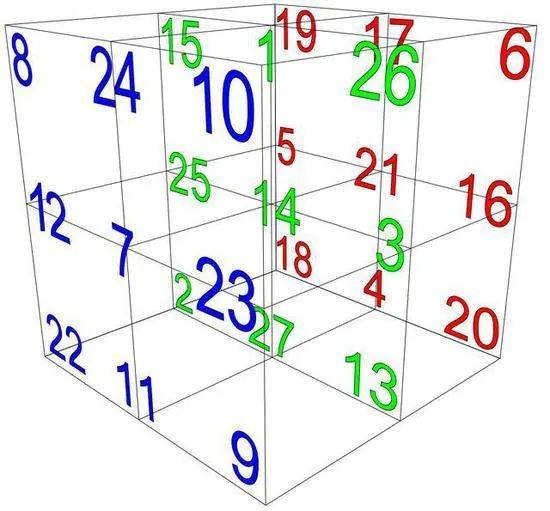 3×3×3魔方填数 | 来源：参考资料4<br>