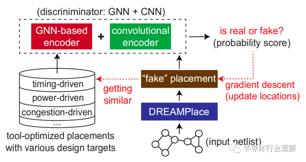 DREAM-GAN<br>