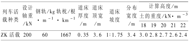 表 7 轨道和列车荷载换算土柱高度及分布宽度 