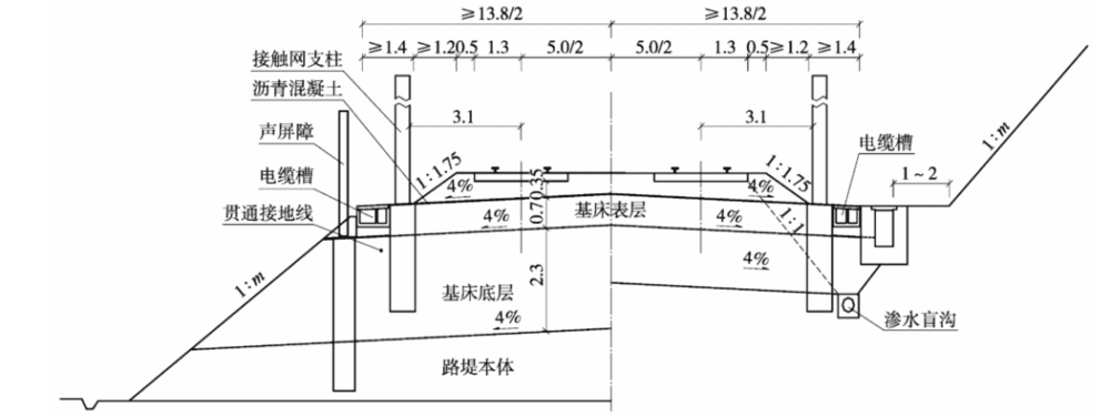 图 9 双线有砟轨道路基标准横断面示意图