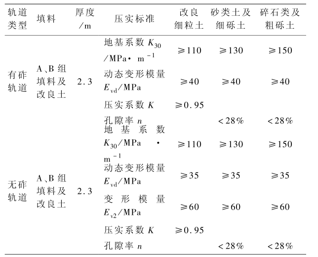 表 9 基床底层填料及压实标准