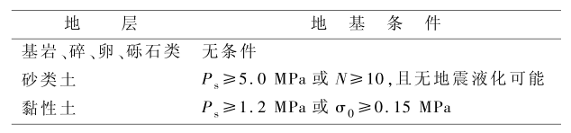 表 11 路堤地基条件 