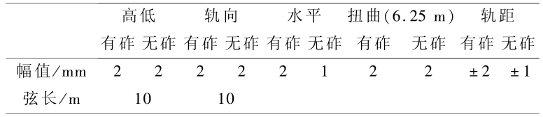 表 12 正线轨道静态平顺度铺设精度标准