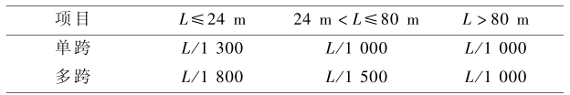 表 13 梁体竖向挠度限值