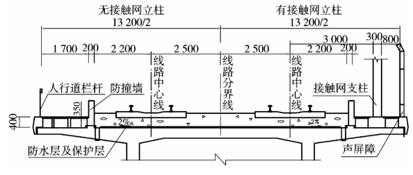 图 12 有砟桥面布置<br>